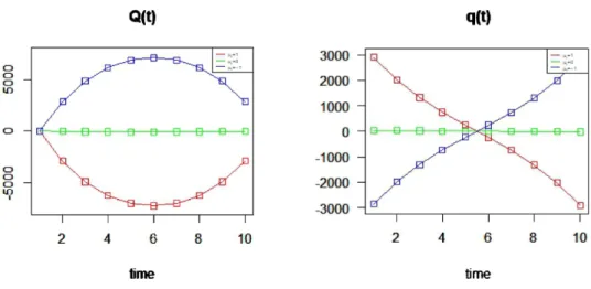 Figure 1. Remaining Execution Volume \overline{Q}_{t} and Execution Volume q_{t} (t=1, \ldots, T)