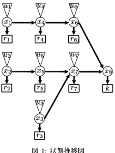 図 1: 状態推移図