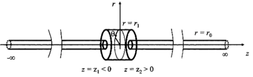Figure 1: Sketch of the configuration.