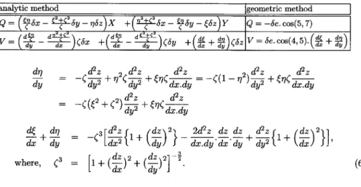 TABLE 1. Comparison of Q and V in  $\delta$ U= \displaystyle \int QdP+\int VdU between analytic and geometric method