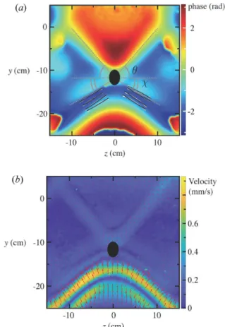 Figure 3 shows snapshots of wave fields for \emptyset=44^{\circ} and  $\theta$=49.5^{\circ} obtained in the yz‐planes across the lower end of the cylinder ( L=36\mathrm{c}\mathrm{m} , diameter 2