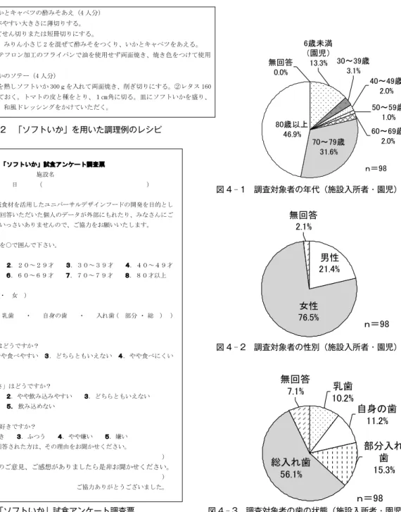 図 2 ⊖ 2　「ソフトいか」を用いた調理例のレシピ 図 4 ⊖ 1　調査対象者の年代（施設入所者・園児）                                                                                          図 3  「ソフトいか」試食アンケート調査票  「ソフトいか」試食アンケート調査票 アンケート記入日         施設名  ２０  年   月   日   （                 ）  このアンケートは、地域食
