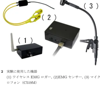 図 2 実験に使用した機器 (1) ワイヤレス EMG ロガー , (2)EMG センサー , (3) マイク ロフォン（ C519M ） • 各音に対して出始めと出終わりを見つけ , その区間内 で最大振幅の 75 ％以上を発音区間と定めた 