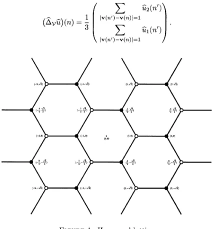 FIGURE 1. Hexagonal lattice