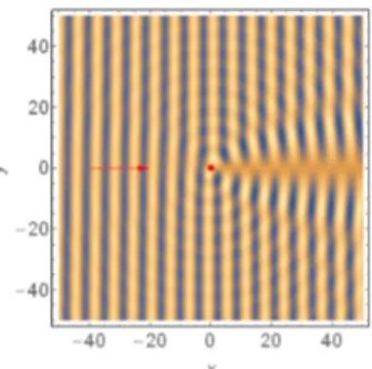 Figure 1: The density plot of {\rm Re} $\varphi$-\cdot