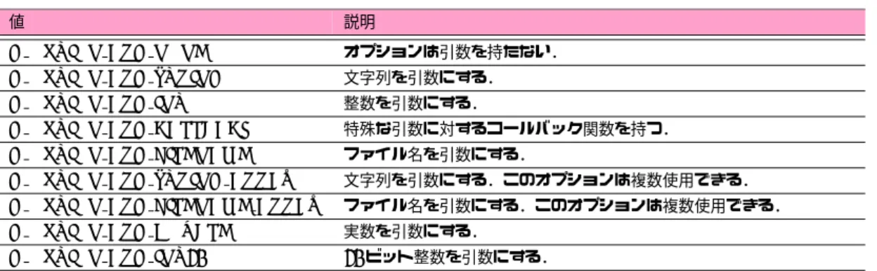 表 10.5 GOptionArg の値