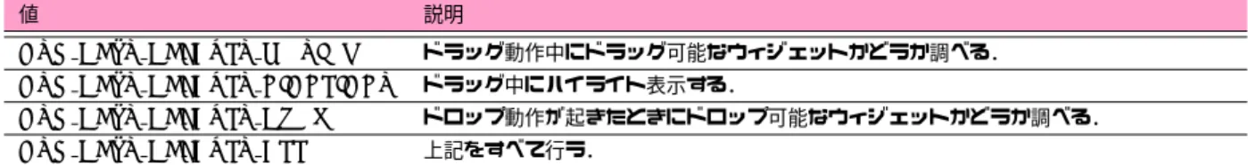 表 10.1 GtkDestDefault の値