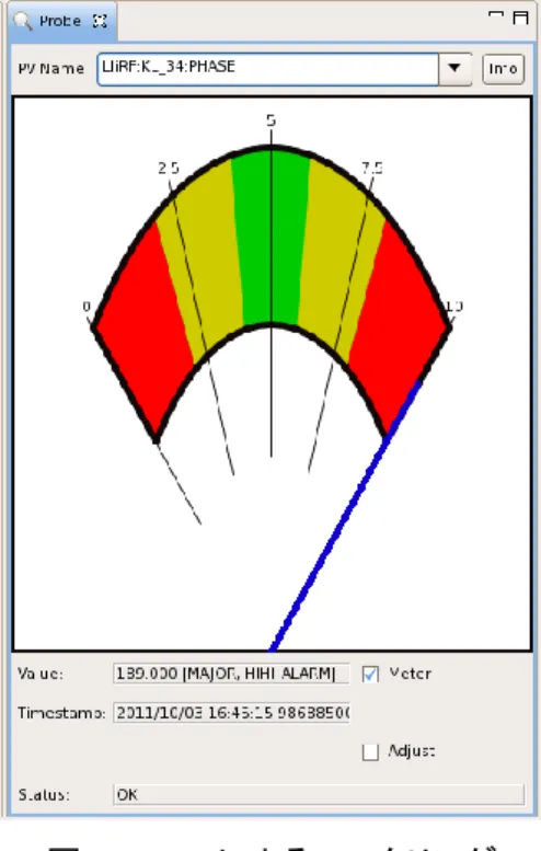 図  6: Probe によるモニタリング 
