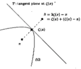 FIGURE 3. The reflection point of x\in $\Omega$\cap N_{r} with respect to \partial $\Omega$ is denoted by \tilde{x}.