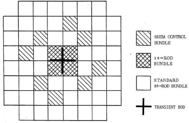 図 4.2-1   SPERT-Ⅲ E 炉心 燃料集合体及び制御棒配置図 (3) 