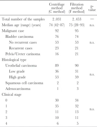 Table 1. Characteristics ofall cases Centrifuge method (C method) Filtrationmethod (F method)  p-value Total number ofthe samples 2 , 031 2 , 453 ―