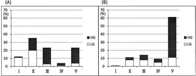 Fig. 2. Cytodiagnosis ofmalignant cases. Samples are prepared using the C method (A) and the F method (B)