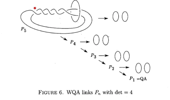 FIGURE 6. WQA links P_{n} with \det=4