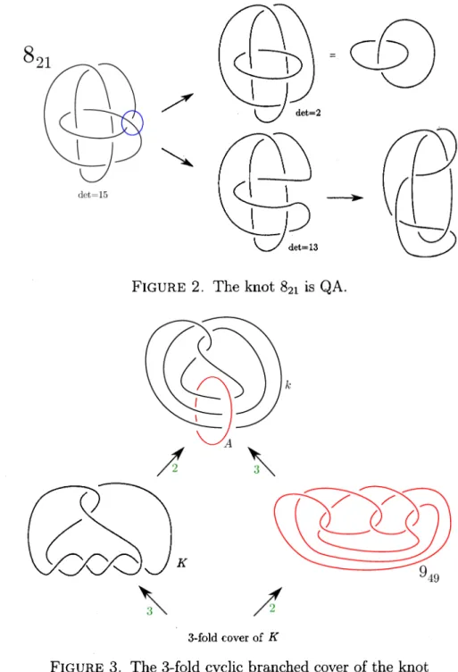FIGURE 2. The knot 8_{21} is QA.