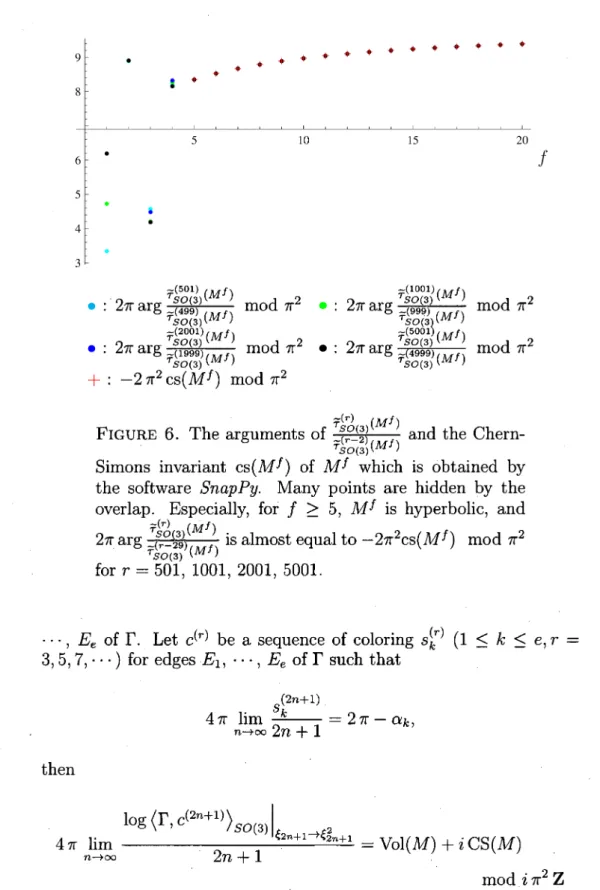 FIGURE 6. The arguments of \displaystyle \frac{\tilde{ $\tau$}_{SO(3)}^{(r)}(M^{f})}{\tilde{ $\tau$}_{SO(3)}^{(r-2)}(MJ)} and the Chern‐