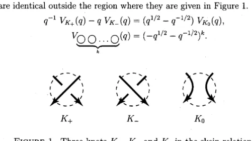 FIGURE 1. Three knots K_{+}, K_{-} and K_{0} in the skein relation