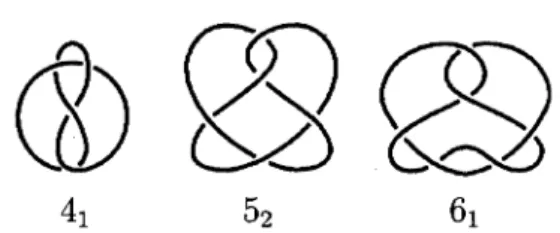 FIGURE 2. The three simplest knots 4_{1}, 5_{2} and 6_{1}