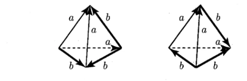 FIGURE 4. Decomposition of the figure‐eight knot complement The second example is the smallest hyperbolic 3 manifold with to‐