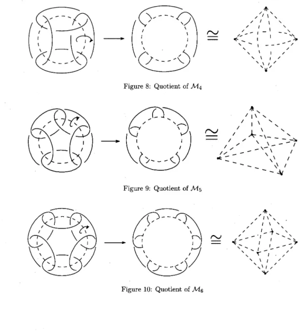 Figure 8: Quotient of \mathcal{M}_{4}