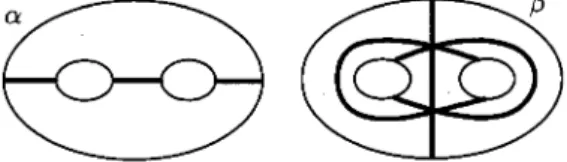 Figure 11: Simple geodesics in a 3‐punctured sphere
