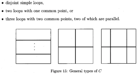 Figure 15: General types of  C