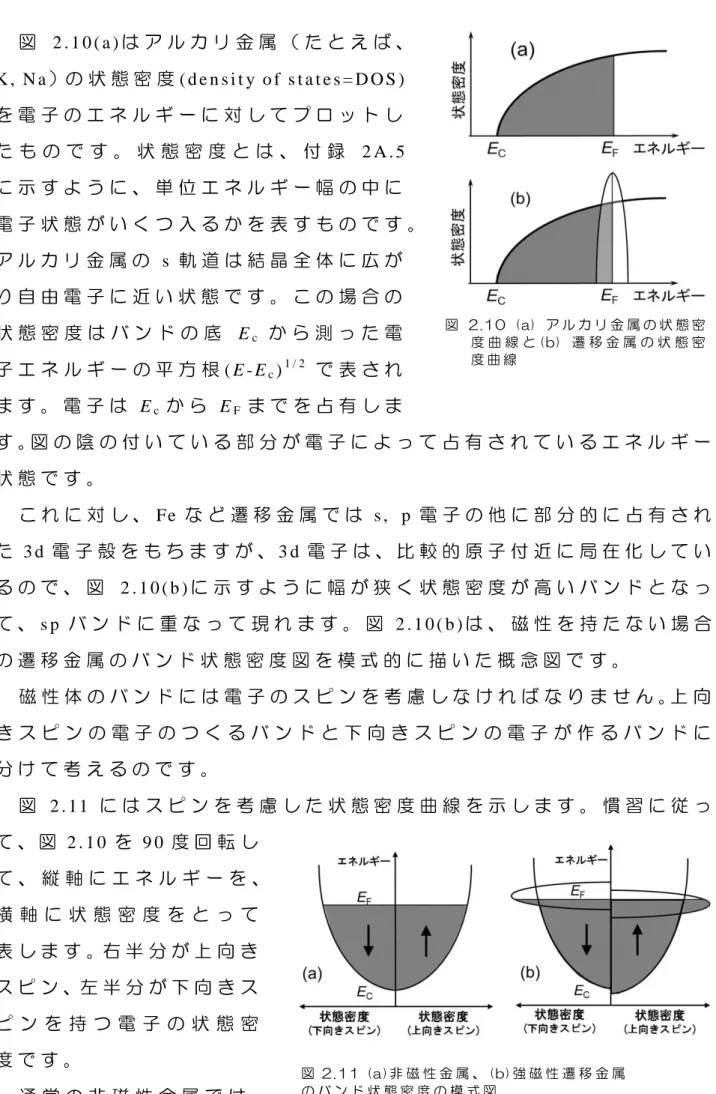 図 2 . 1 0 ( a ) は ア ル カ リ 金 属 （ た と え ば 、 K ,  N a ）の 状 態 密 度 ( d e n s i t y  o f  s t a t e s = D O S ) を 電 子 の エ ネ ル ギ ー に 対 し て プ ロ ッ ト し た も の で す 。 状 態 密 度 と は 、 付 録 2 A 