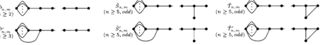 FIGURE 3. Non‐simple connected graphs with n vertices and m multiple cdgcs (m\geq 2) Theorem 3.1 (Main result in [12])