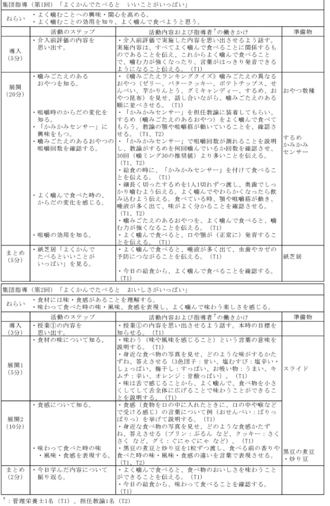 表 1 食育プログラムの指導案