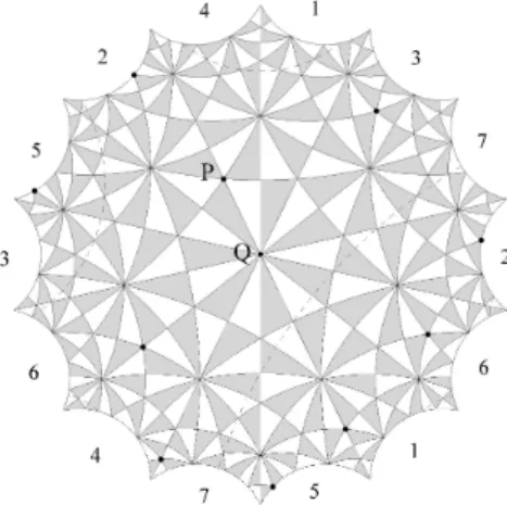 FIGURE 3. Klein の論文 [8] の図版を編集.同じ番号の辺を同一視する