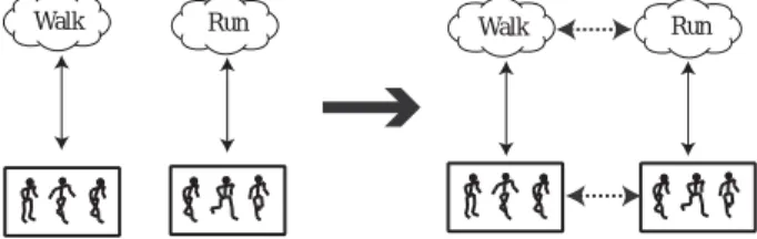 図 1 Conventional Mimesis Model1] (left side) and proposed