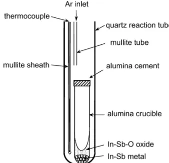 Fig. 1 Schematic diagram of experimental setup for determi- determi-nation of phase relations.