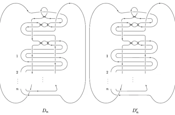 Figure 10: \mathrm{H}‐admissible marked graph diagrams D_{n} and D_{n}'