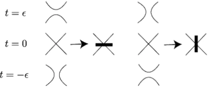 Figure 1: Marking of a vertex