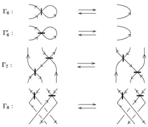 Figure 5: Moves of Type II