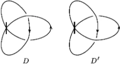 Figure 7: Standard singular 2‐knot
