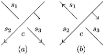 Figure 8: Labels at a crossing or a vertex
