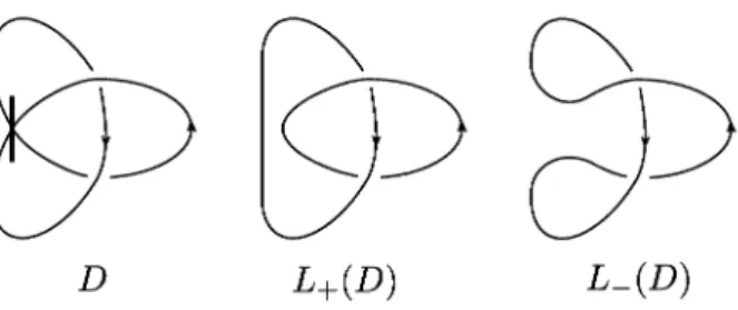 Figure 1: \mathrm{H}‐admissible marked graph diagram