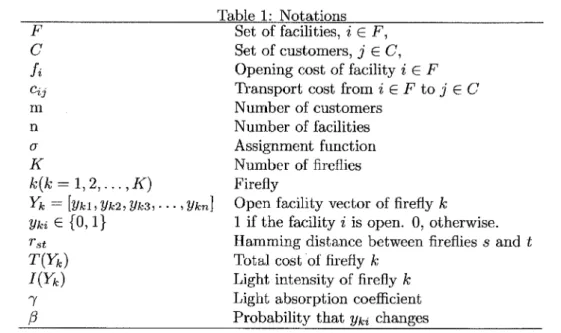 Table 1: Notations