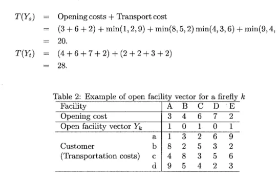 Table 2: Example of open facility vector for a firefly k