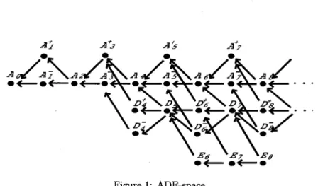 Figure 1: ADE‐space
