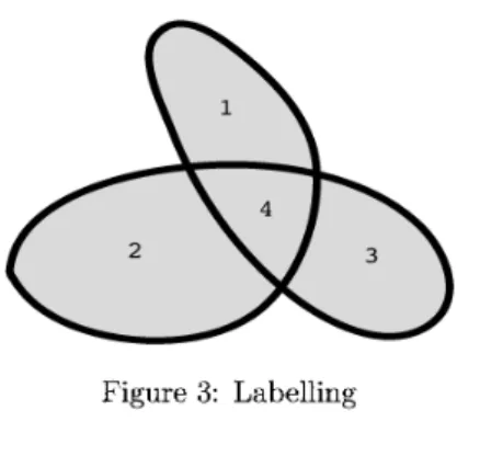 Figure 3: Labelling