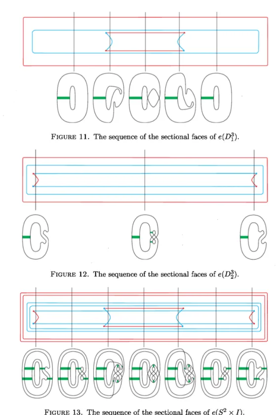 FIGURE 11. The sequence of the sectional faces of e(D_{1}^{3}) .