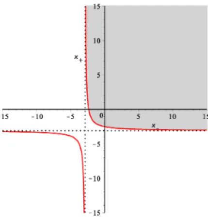 Figure 9: The criterion of the nodoid with H_{*}^{+}d\approx 1.2720.