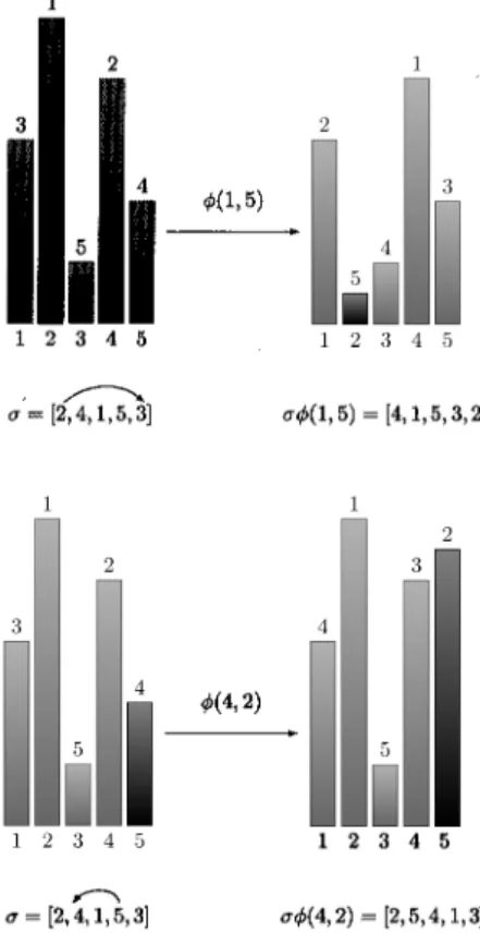 Figure 1: Translocation illustration