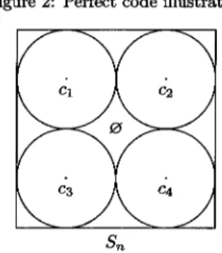 Figure 2: Perfect code illustration