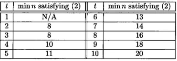 Table 1: Non‐feasibility of perfect t ‐error correcting codes