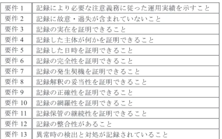 表 1 デジタル証拠の法的証明力を高めるための要件 21) Table 1 Requirements for enhancing legal basis of log.