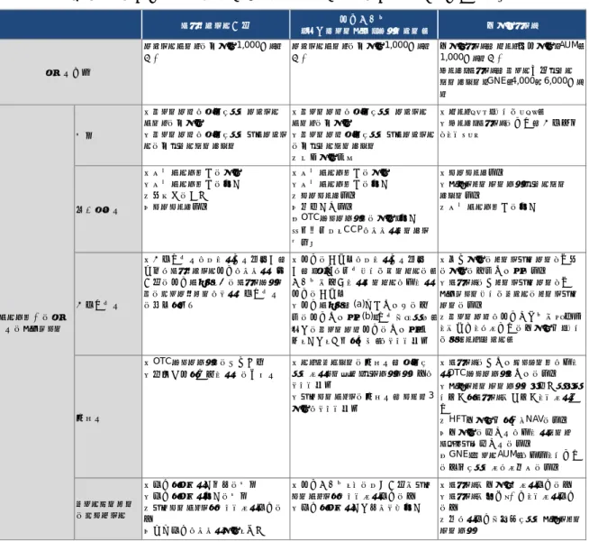 図表 2  ファイナンス会社、市場仲介業者、投資ファンドに関する個別指標 