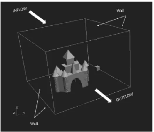 Figure 1: Computational domain of the test problem