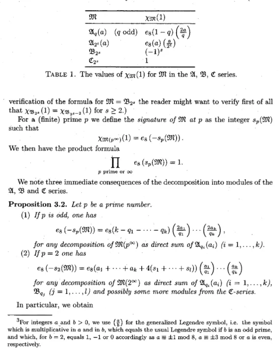 TABLE 1. The values of $\chi$_{\mathfrak{M}}(1) for \mathfrak{M} in the \mathfrak{A}, \mathfrak{B}, \not\subset series.